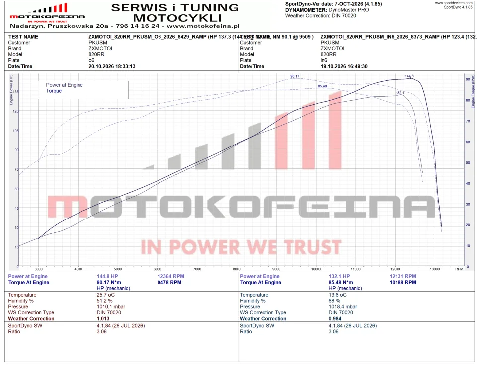ZXMOTO 820RR TUNING
