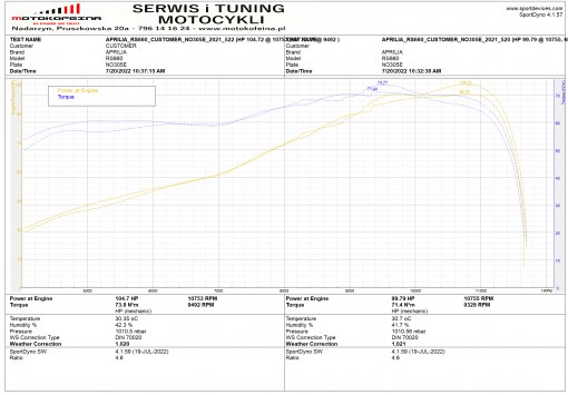 Tuning motocykli